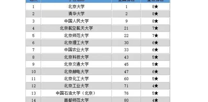 北京所有公办二本大学名单 