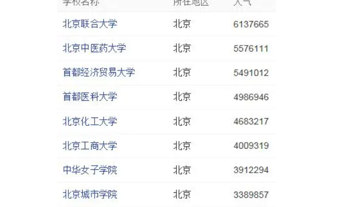 北京所有公办二本大学名单 