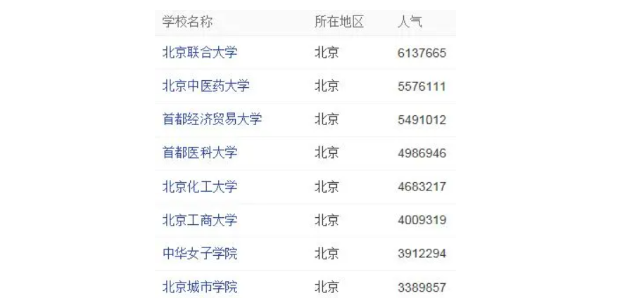 北京有哪些二本学校 