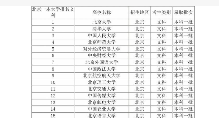 北京有几所大学 