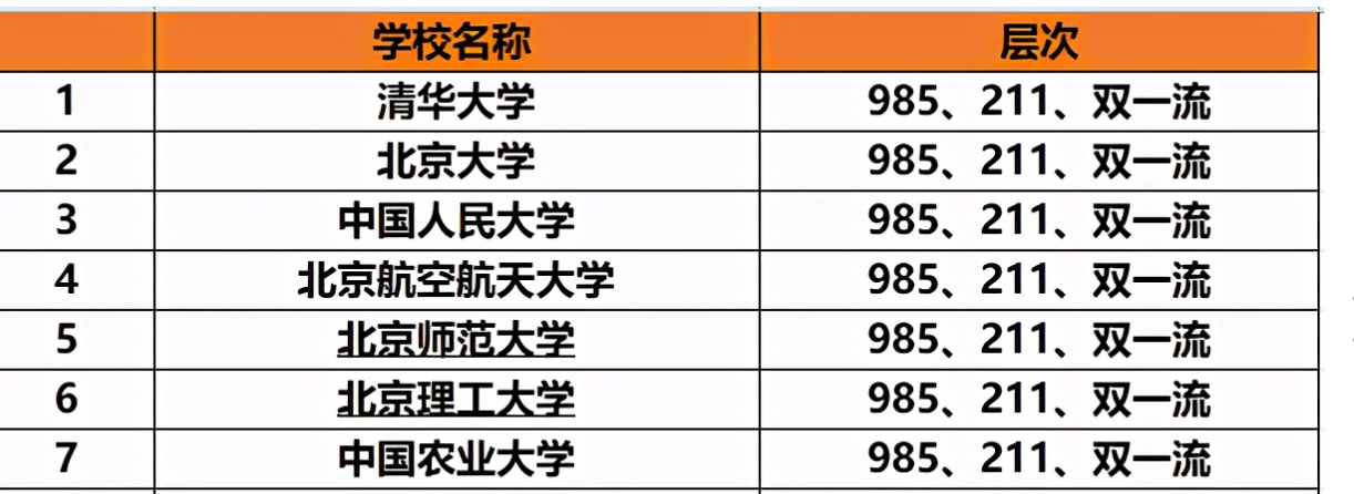 北京有几所大学 