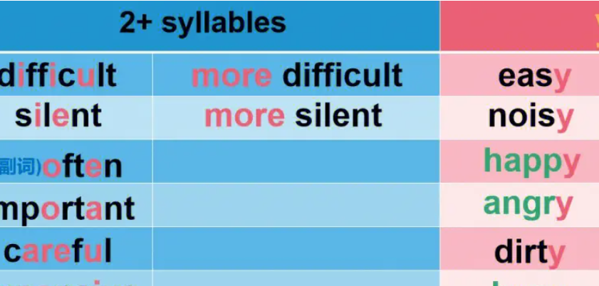 slim的比较级和最高级 