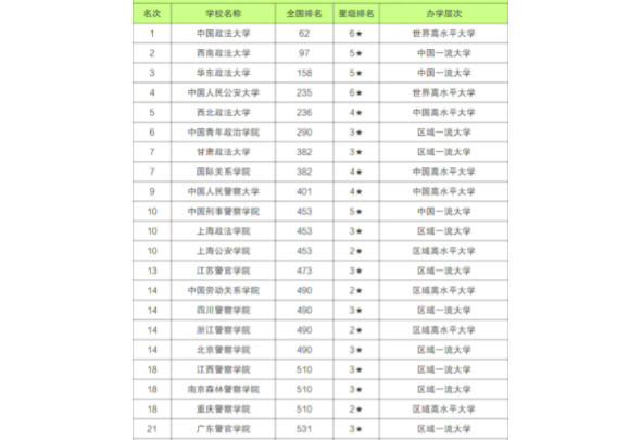 本二好的大学有哪些 