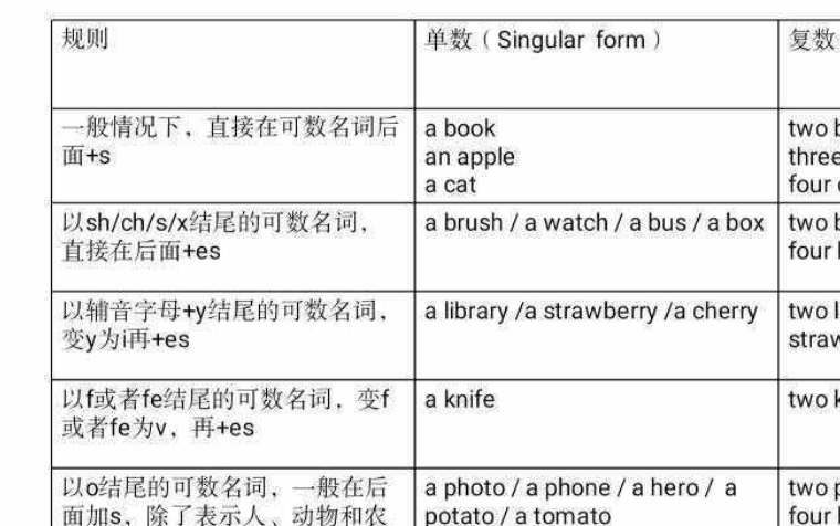 people是可数名词还是不可数名词 