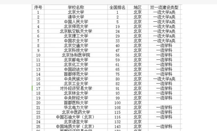 北京有几个大学 