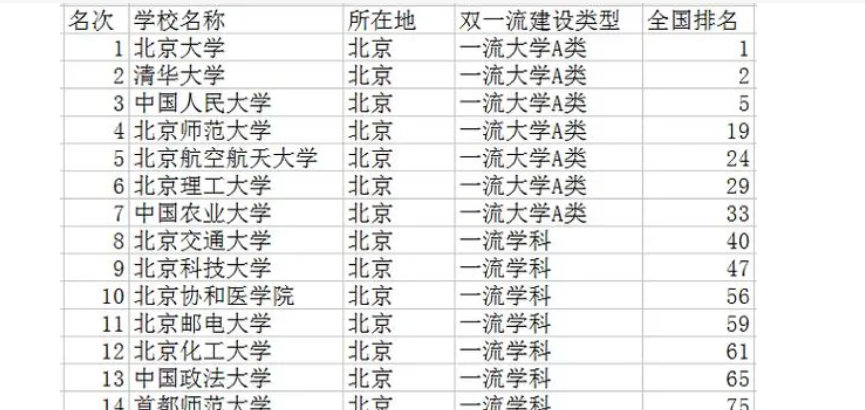 北京有几个大学 