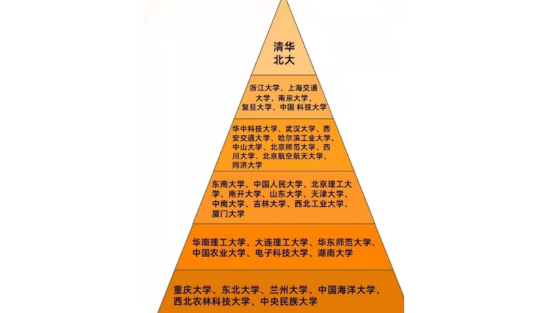 北京有几所985大学 