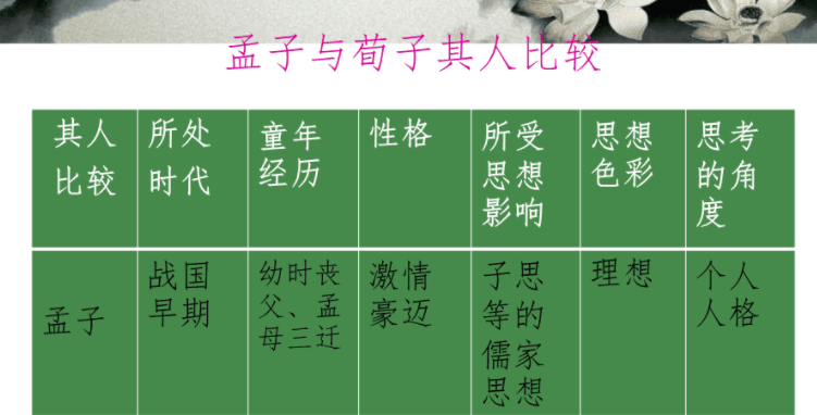 孔子孟子荀子三人关系 