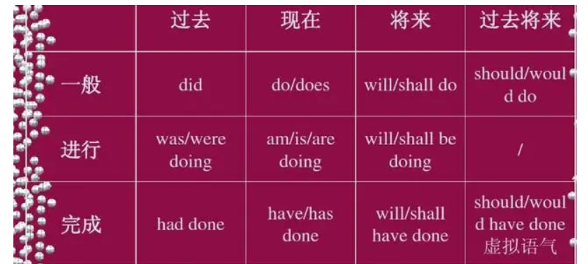 since的用法时态 