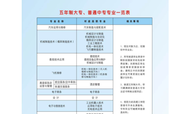 荆州理工职业学院学费 