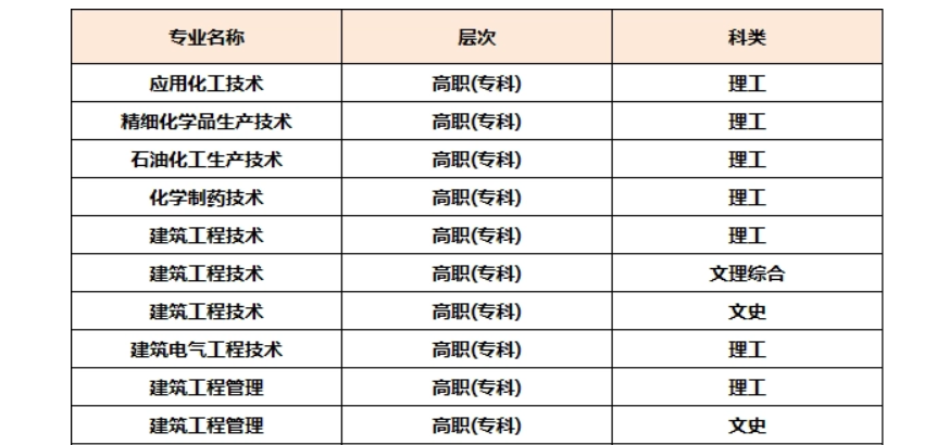 荆州理工职业学院学费 