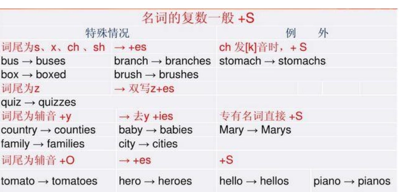 sports是单数还是复数 