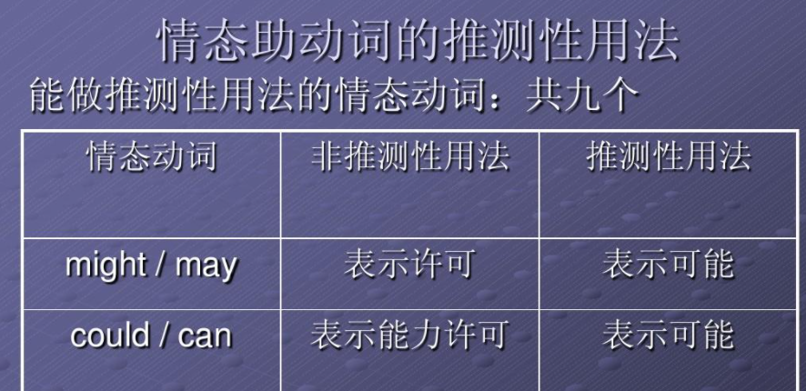 should是情态动词吗 