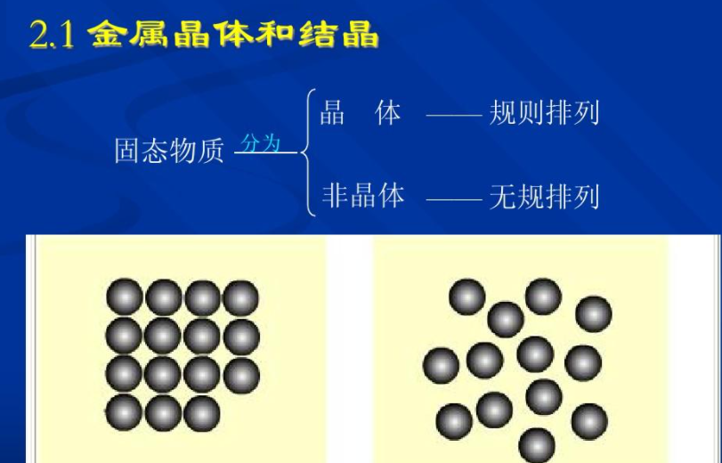 晶体和非晶体的区别 