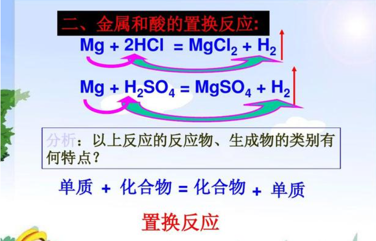 金属氧化物和酸反应 