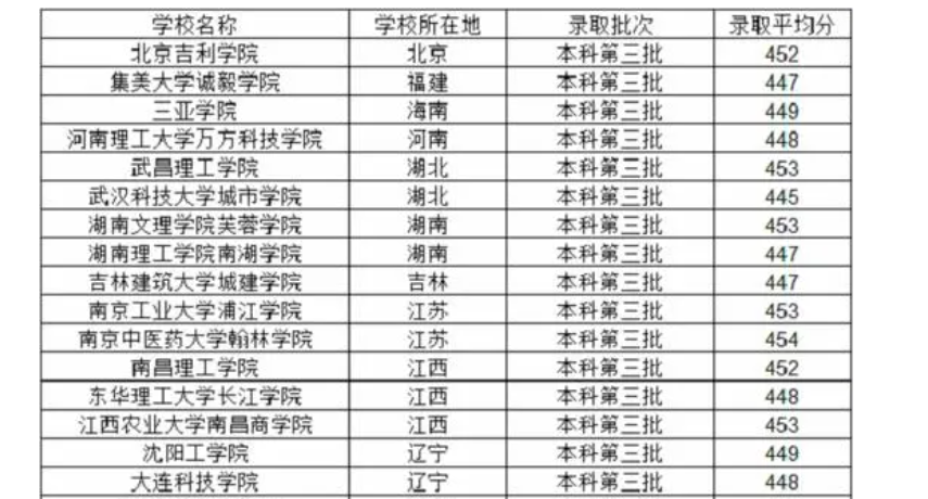 北京高考550分能上什么大学 
