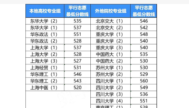 安徽高考985录取分数线 