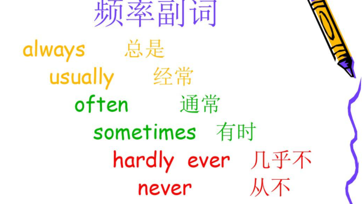 oftenusuallyalways的区别 