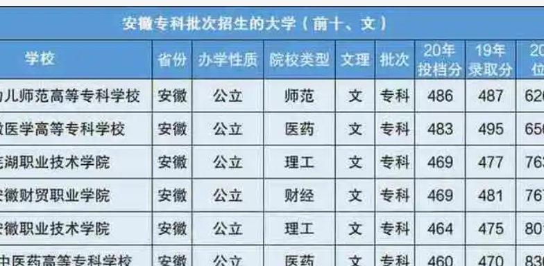 安徽大学学科评估 