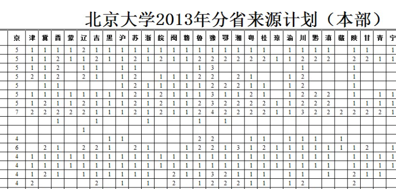 北京大学2023招生计划 
