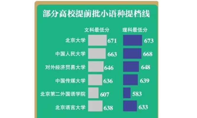 北京大学提前批 