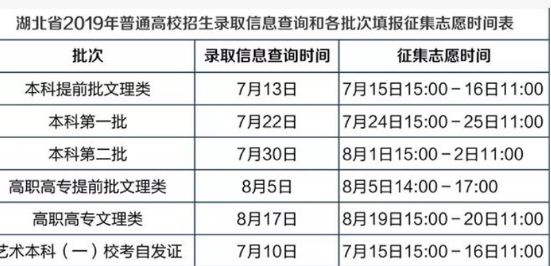 报志愿可以报几个学校几个专业 