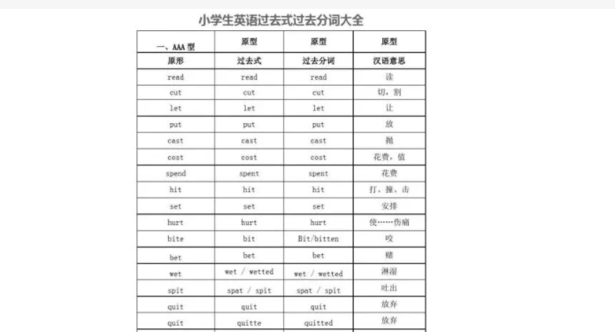 teach的过去式和过去分词形式 