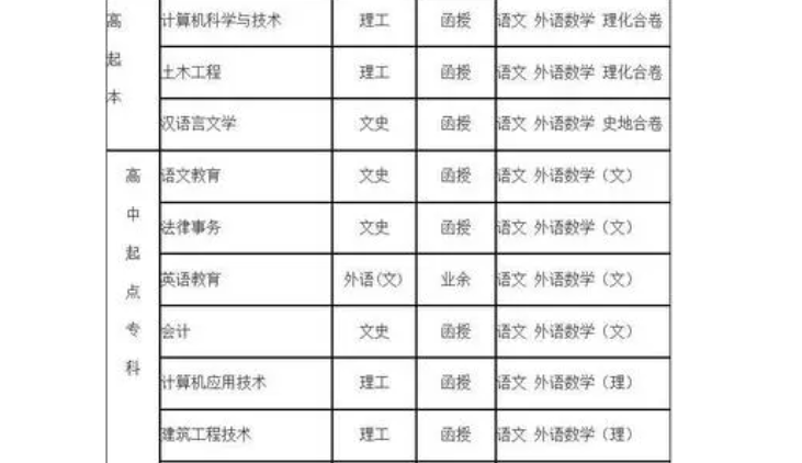 白城师范学院学费 