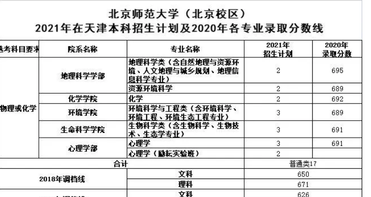 北京师范大学提前批 