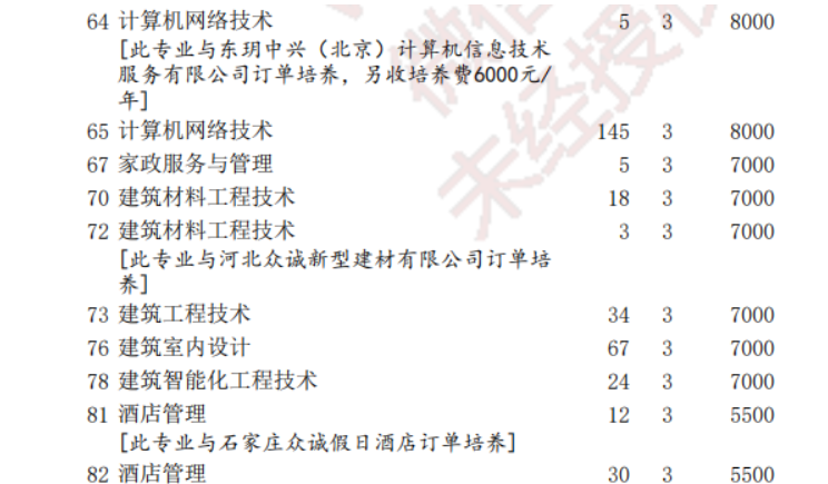 渤海理工职业学院学费多少 