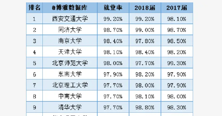编导生最容易考的985大学 