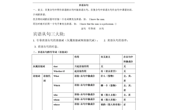 宾语从句 
