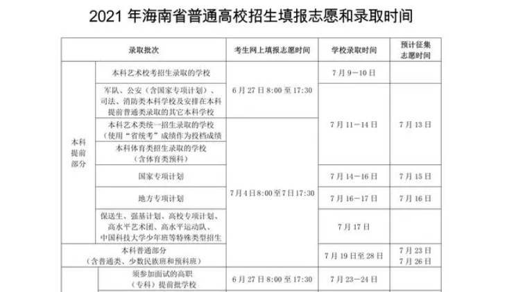 本科批填报志愿时间 