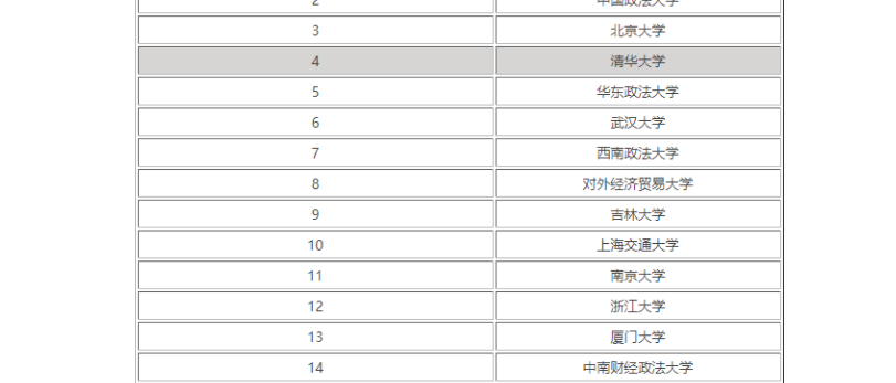 本科小学教育考研可以考什么专业 