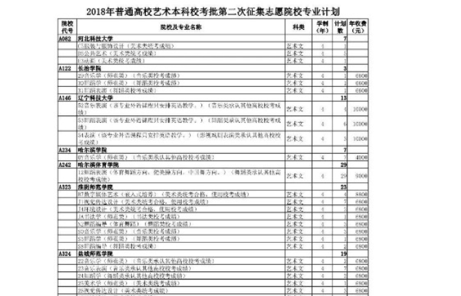 本科志愿可以填几个学校几个专业 
