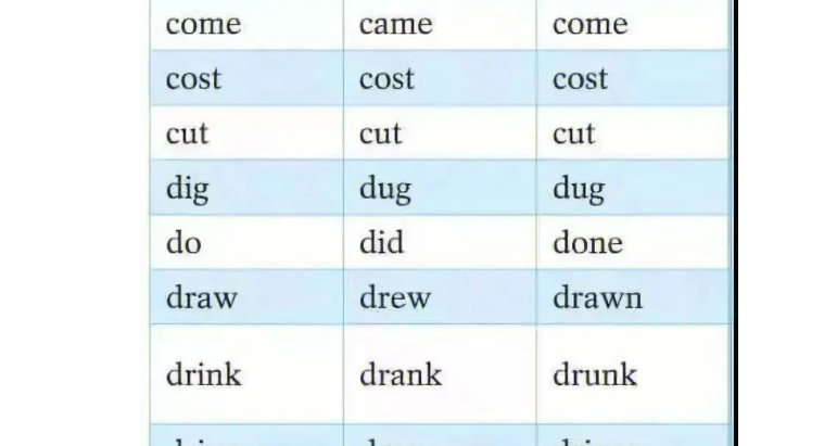 teach过去式和过去分词 