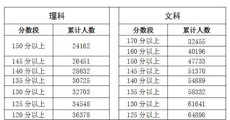 补录降分最多的学校 