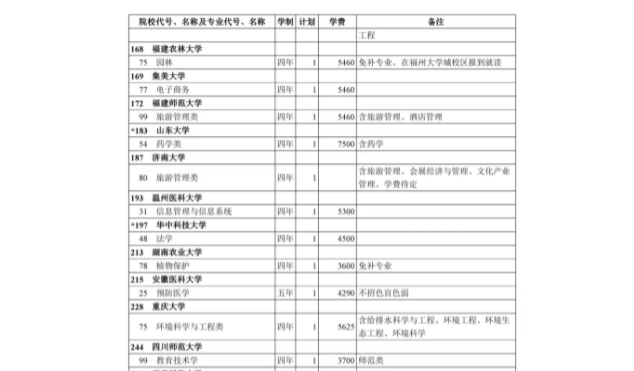 补录降分最多的学校 