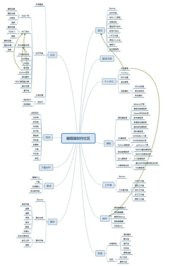visio在线编辑器（在线编程教育平台分析编程猫） 