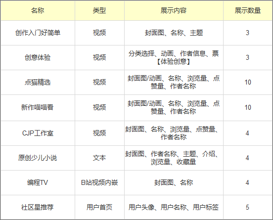 visio在线编辑器（在线编程教育平台分析编程猫） 