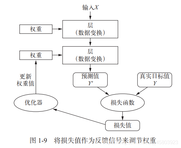 parameterize（浅谈机器学习之深度学习） 