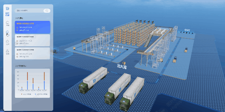 warehouse是什么意思啊（物流仓储系统的分析与设计一） 