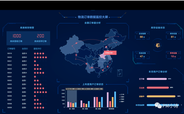 warehouse是什么意思啊（物流仓储系统的分析与设计一） 
