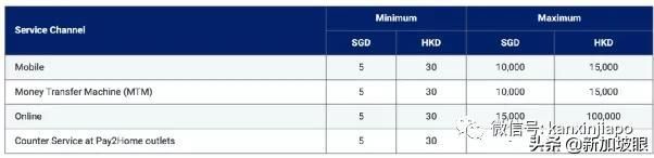 remittance（新加坡汇款到中国） 