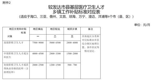 退休补贴四川最新标准