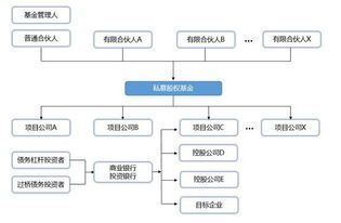 私募股权投资基金并购全解析:当资本遇上“资本打架大赛” 私募股权投资基金并购
