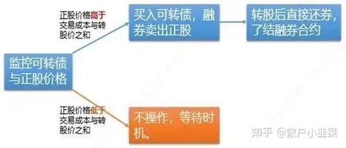融资融券交易的一般风险
