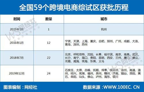 跨境电商综试区排名