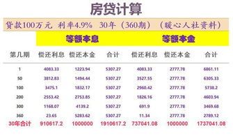 投资收益率VS建设期贷款利息:你的钱袋子在跳舞吗? 投资收益率建设期贷款利息