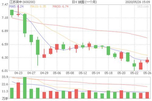 江苏吴中股票行情